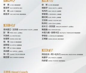 万博体育-U22国足名单俱乐部分布：浙江5人最多，西海岸4人海港泰山重庆3人